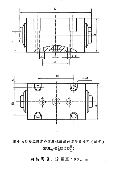 固定式分流集流閥 3FJLG-B3、5、6、8、10、15、20、25